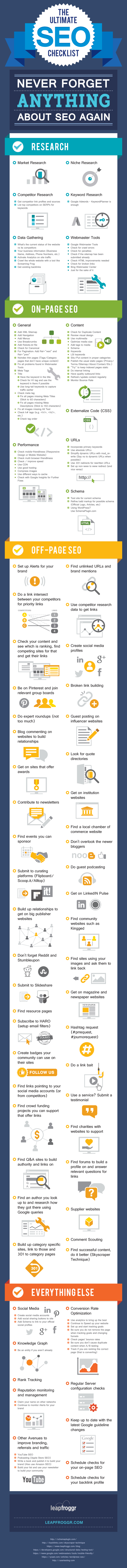 SEO Checklist